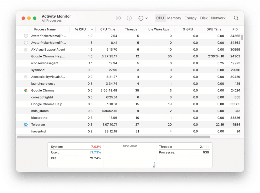 Activity monitor window showing CPU