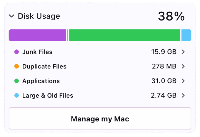 disk usage